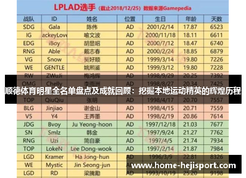 顺德体育明星全名单盘点及成就回顾：挖掘本地运动精英的辉煌历程
